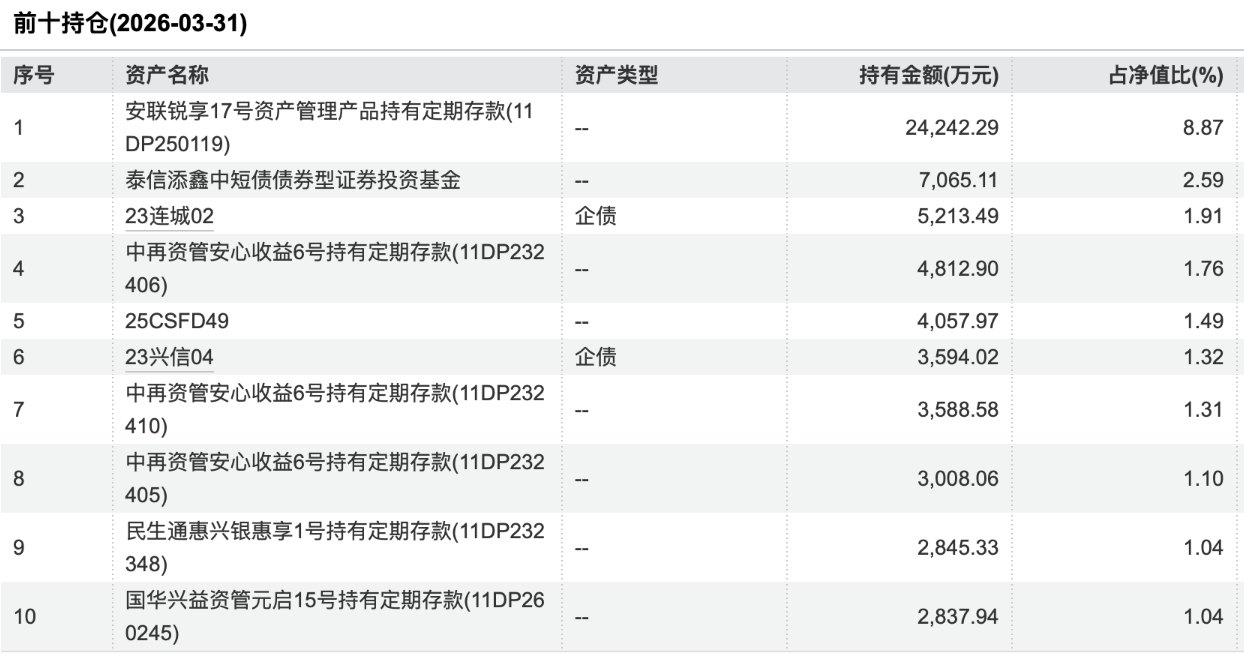 投资者吐槽“八个R2级理财产品全亏”,债市震荡波及中低风险理财